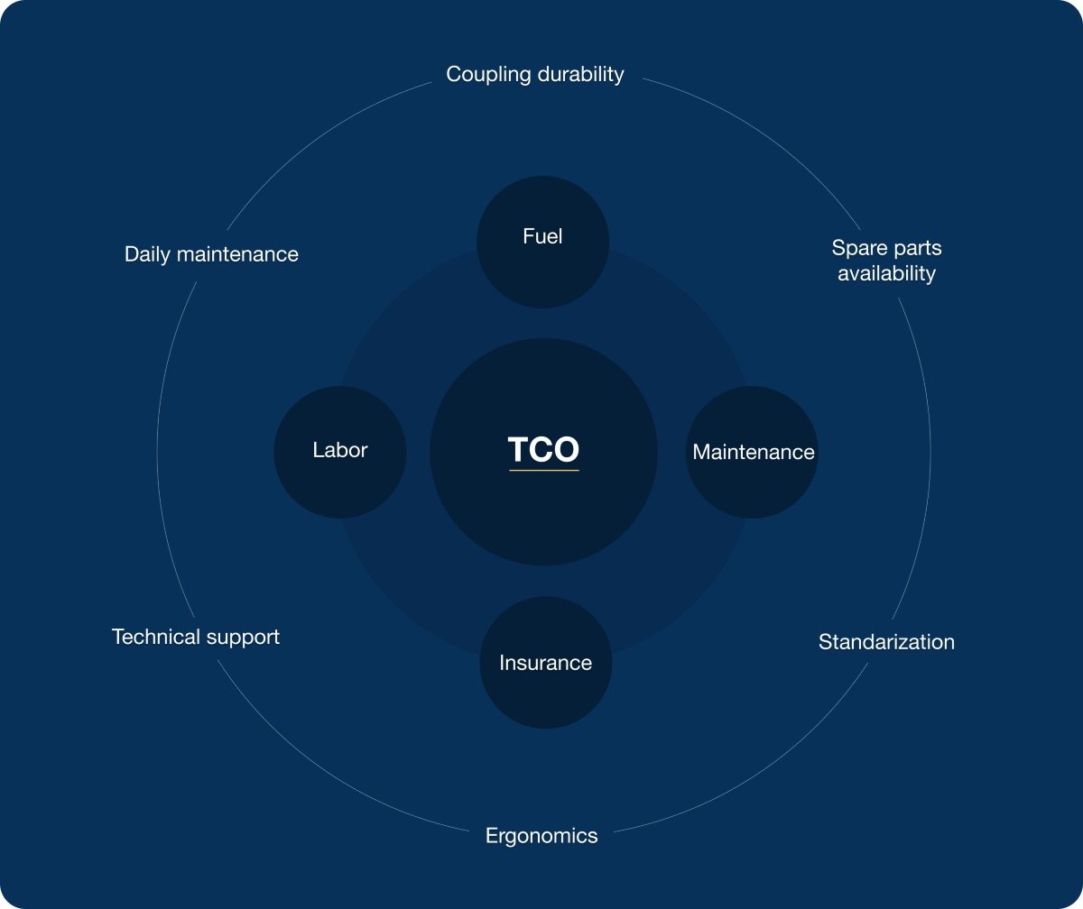Ringfeder TCO illustration